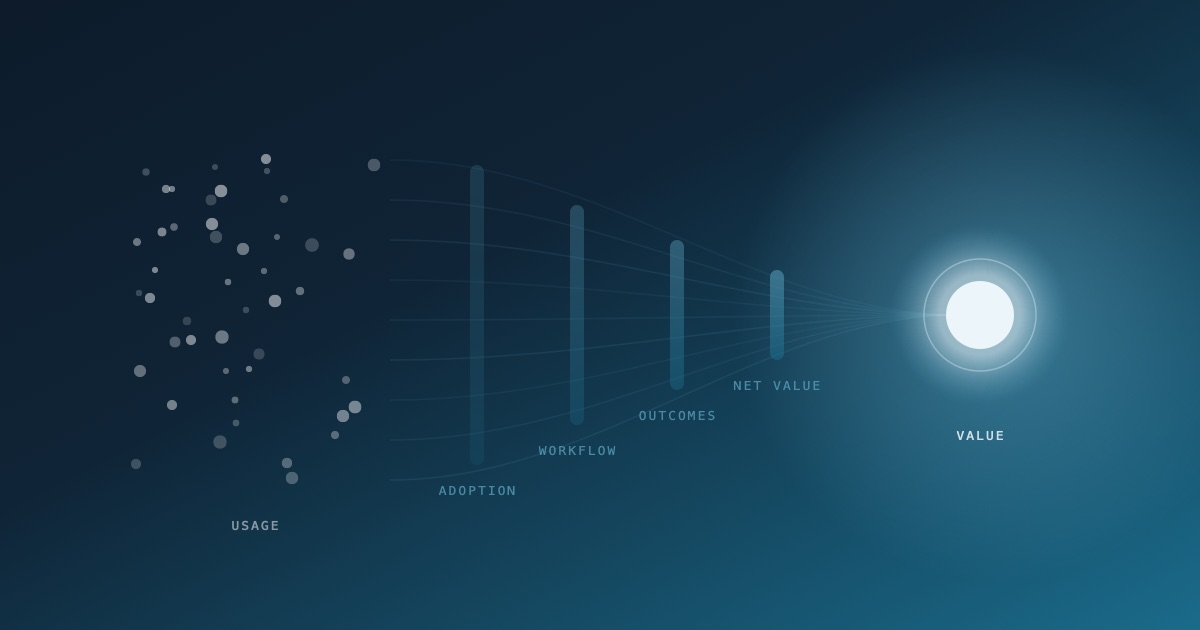 Many scattered activity dots narrowing through four layers into a single bright outcome